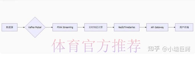 2026世界杯比分网页版功能与优势深度解读
