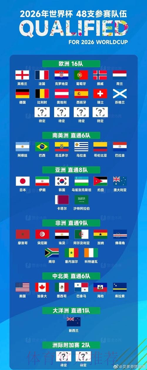 2026世界杯高清观看全攻略