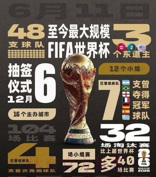 尽情体验2026世界杯网页端的精彩对决